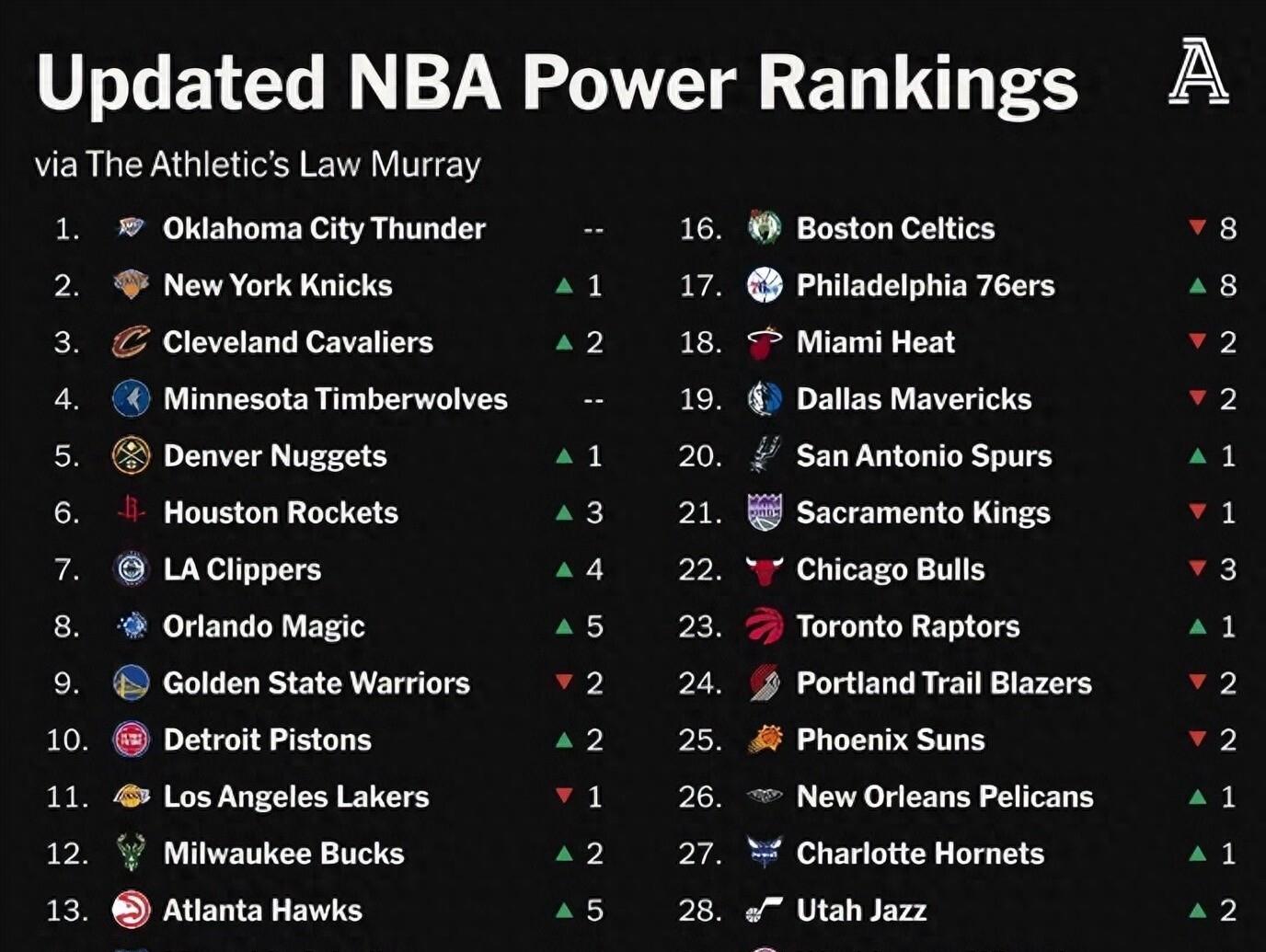 九游官网-里程碑夜！浙江队回应争议，NBA季后赛清晨刷纪录，球迷炸锅，训练强度明显提升的简单介绍