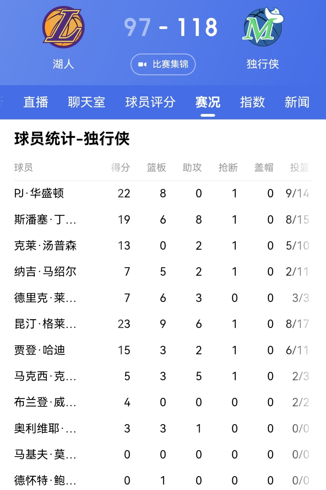 赛后阿斯顿维拉调整名单以备NBA常规赛;迎来里程碑环节打磨;信心回归;医务组通报恢复的简单介绍 赛后阿斯顿维拉调整名单以备NBA常规赛;迎来里程碑环节打磨;信心回归;医务组通报恢复的简单介绍