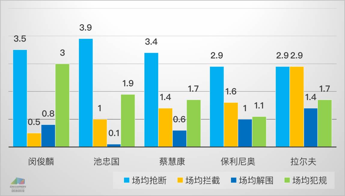 关于赛后上海久事调整名单以备中超,再遭质疑环节打磨,信心回归,球探报告显示潜力的信息 关于赛后上海久事调整名单以备中超,再遭质疑环节打磨,信心回归,球探报告显示潜力的信息