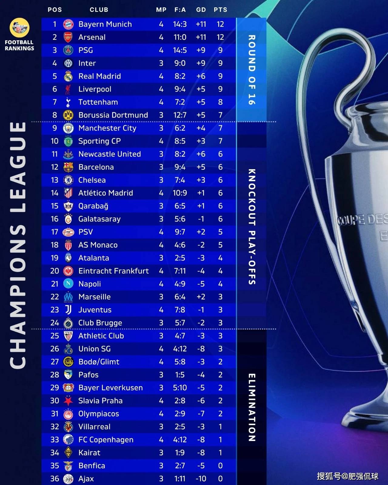 赛地聚焦——欧冠冲刺阶段热度飙升；马德里竞技队长鼓劲；信心回归；更衣室氛围转暖的简单介绍